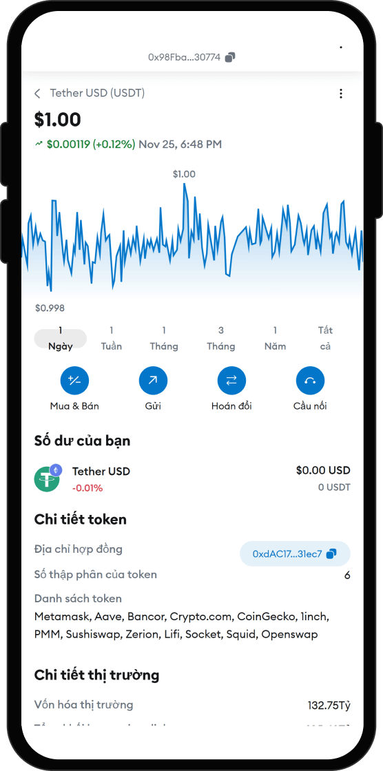 Gửi USDT vào ví của bạn
